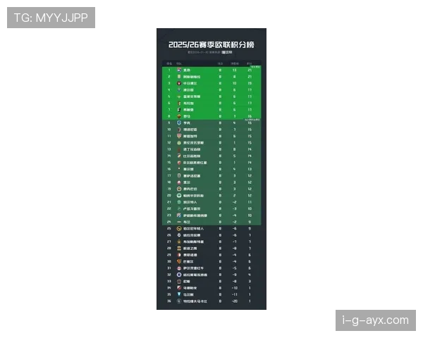 欧洲国家联赛最新赛况与积分榜更新